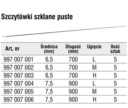 SZCZYTÓWKA SZKLANA PUSTA ROZMIAR  7.5 mm/H/90cm OP.5SZT 997007006