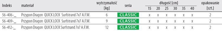 Przypony AWF QUICK 7x7 Surfstrand 12kg 15cm 2szt. DRAGON PDF-56-412-15