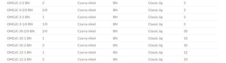 GŁÓWKI JIGOWE JAWS CLASSIC JIG BN 35gr - 5/0 - op.3szt. MIKADO OMGJC-35-5/0-BN