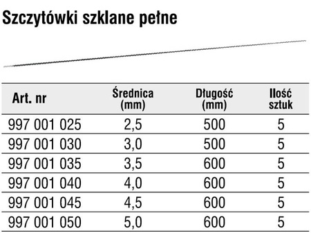 SZCZYTÓWKA SZKLANA PEŁNA ROZMIAR 3.0 MM OP.5SZT. 997001030