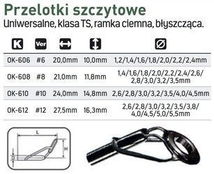 PRZELOTKA SZCZYTOWA TS 6/1.4 1X10SZT JAXON OK-60614