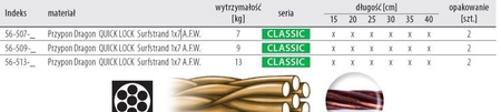 Przypony A.F.W. QUICK 1x7 Surfstrand 7kg CLASSIC 15cm 2szt. DRAGON PDF-56-507-15