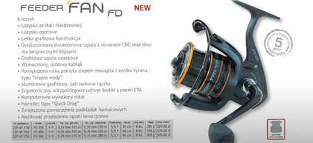 Kołowrotek VDE-Robinson Feeder Fan FD 306 VDR Team 23P-VF-F30