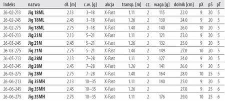 Wędka NanoPOWER XT60P v.2 Jig 18ML 2.13 m / Alps 3-18 g DRAGON CHC-26-02-213