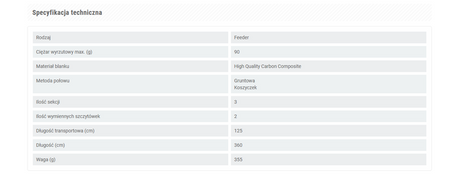 CARBOMAXX TEAM FEEDER 360/90 WĘDKA KONGER 126005360