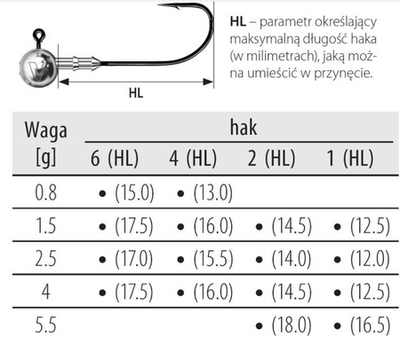 Główka jigowa V-POINT X-FINE 20szt. rozmiar 2, 1.5g DRAGON PDF-625-015-002