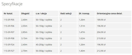 Wędka Sea Fox Fighter 2,70m 50-350g Carbon Sea Fox 11S-SF-F27