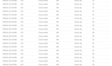 GŁÓWKI JIGOWE JAWS CLASSIC JIG BN 35gr - 4/0 - op.3 szt. MIKADO OMGJC-35-4/0-BN