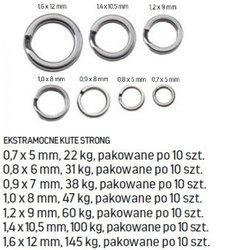 KÓŁKA ŁACZNIKOWE BIG GAME 1.2X9MM 5X10SZT JAXON AJ-KX09
