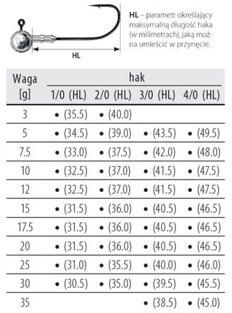 Główka jigowa  V-POINT VIPER 3 szt. 3/0 12.5 g    DRAGON PDF-530-120-030