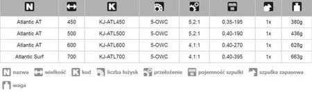 KOŁOWROTEK MORSKI - SUMOWY ATLANTIC SURF 700 JAXON KJ-ATL700