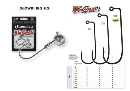 GŁÓWKA JIGOWA BIG JIG 12/0-15g OP.3SZT KAMATSU 460120015