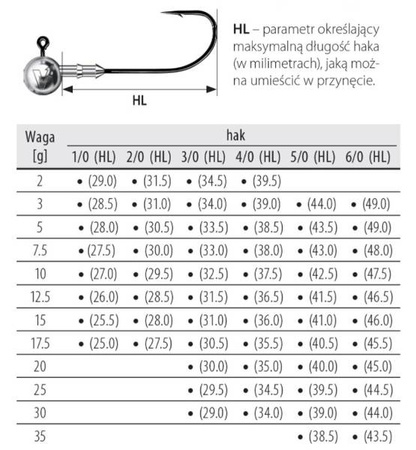 Główka jigowa  V-POINT SPEED 20 szt. 3/0 15 g    DRAGON PDF-621-150-030