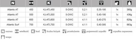 KOŁOWROTEK MORSKI - SUMOWY ATLANTIC SURF 700 JAXON KJ-ATL700