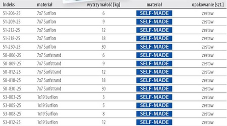 Materiał przyponowy - A.F.W. (plecionka stalowa 2.5 m + 25 zacisków) 1 x 7 Surflon 13 kg SELF-MADE 250 cm 1 szt.    DRAGON PDF-53-113-25