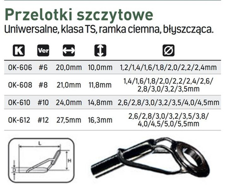 PRZELOTKA SZCZYTOWA TS 12/5.0 1X10SZT JAXON OK-61250