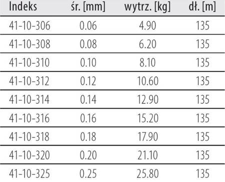 Plecionka  Invisible CLEAR / Momoi 135 m 0.20 mm/21.10 kg przeźroczysta    DRAGON PDF-41-10-320