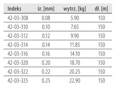 Plecionka  R'N'S 8X INVISIBLE 150 m 0.22 mm/20.25 kg przeźroczysta    DRAGON PDF-42-03-322