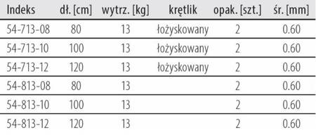 Przypon trollingowy  z krętlikiem - połączeniowy Invisible Fluorocarbon 13 kg 120 cm 2 szt.    DRAGON PDF-54-813-12