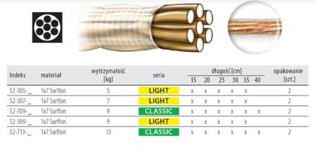 Przypony AWF 1x7 Surflon 5kg LIGHT 30cm 2szt DRAGON PDF-52-305-30