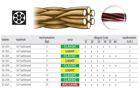 Przypony AWF 1x7 Surfstrand 9kg CLASSIC 40cm 2szt DRAGON PDF-.50-209-40