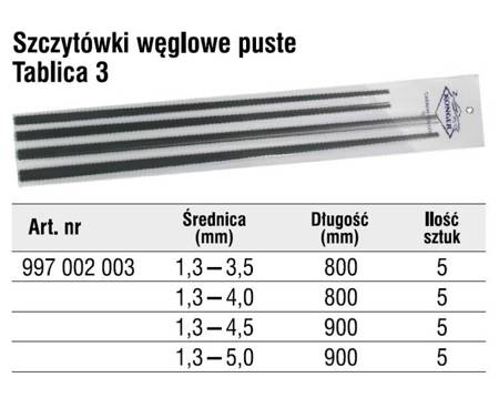 SZCZYTÓWKI WĘGLOWE PUSTE 20SZT 3,5 - 5.0 tablica 3 997002003