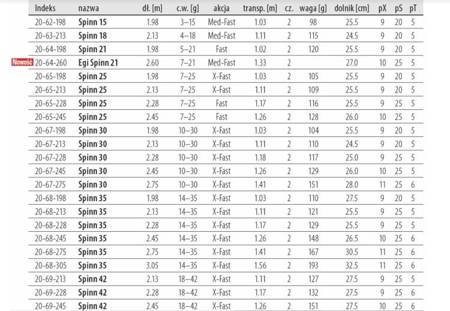 Wędka   Express Spinn 30 2.75 m 10-30 g - XF    DRAGON CHC-20-67-275