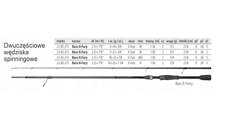 Wędka SPINNING NA SANDACZA BASS-X-FURY S-702M XF spinn 2.13 m 7-21g DRAGON CHC-23-02-213