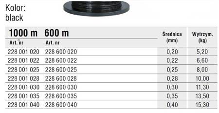 ŻYŁKA TEAM CARP BLACK 0.40/1000 KONGER 228001040