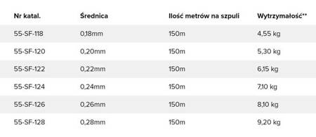 Żyłka Robinson Method Feeder 0,200mm/150m Robinson 55-SF-120