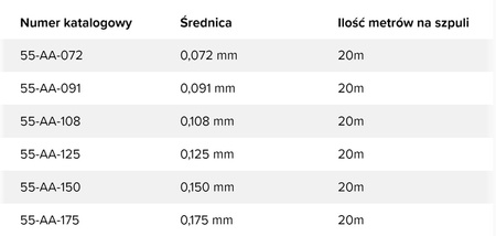 Żyłka VDE-R Fluorocarbon 0.091mm, 20m Robinson 55-AA-091